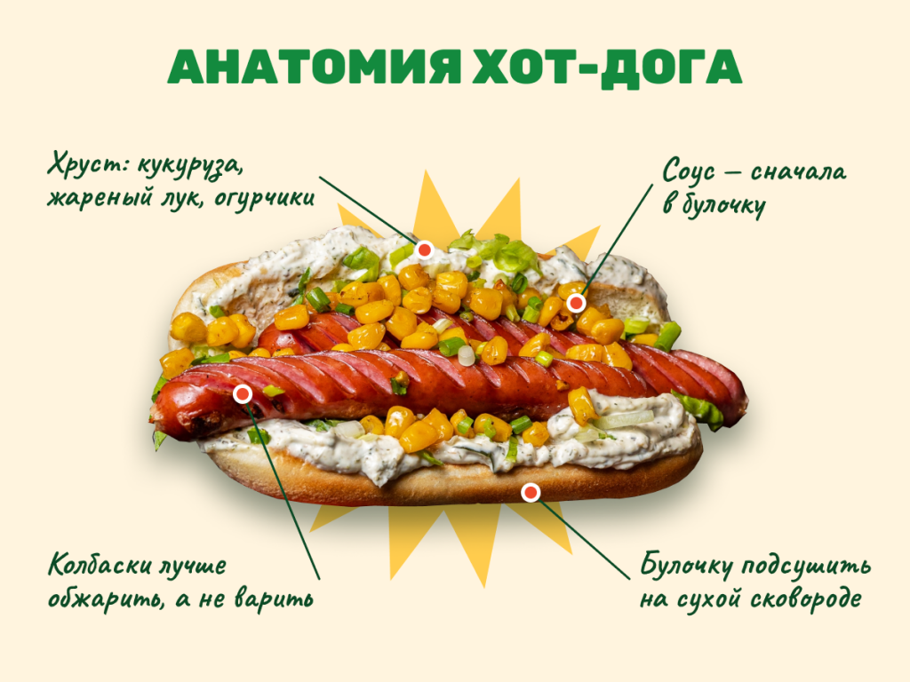 Анатомия хот-дога: колбаска, булочка, соус и хрустящая начинка